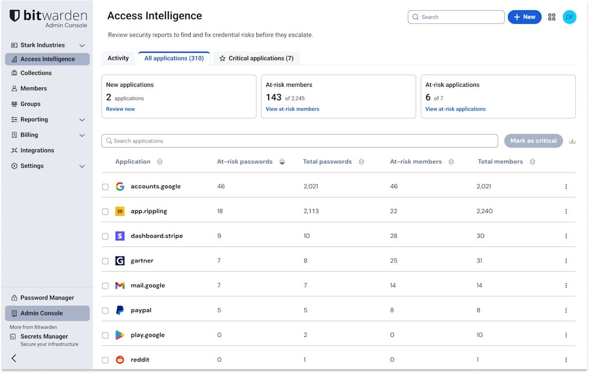 Bitwarden Admin Console: Access Intelligence